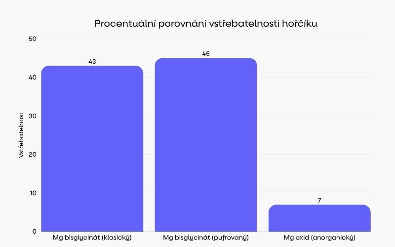 pufrovany horcik graf